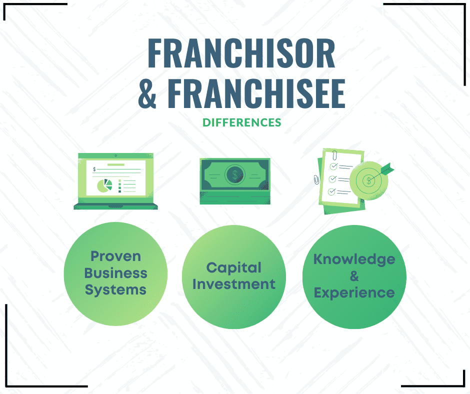 Franchisor and Franchisee Differenes