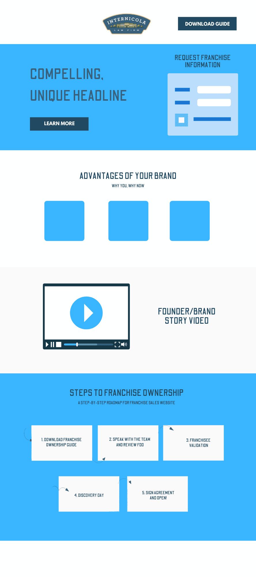 Franchise Sales Wireframe Sample 1