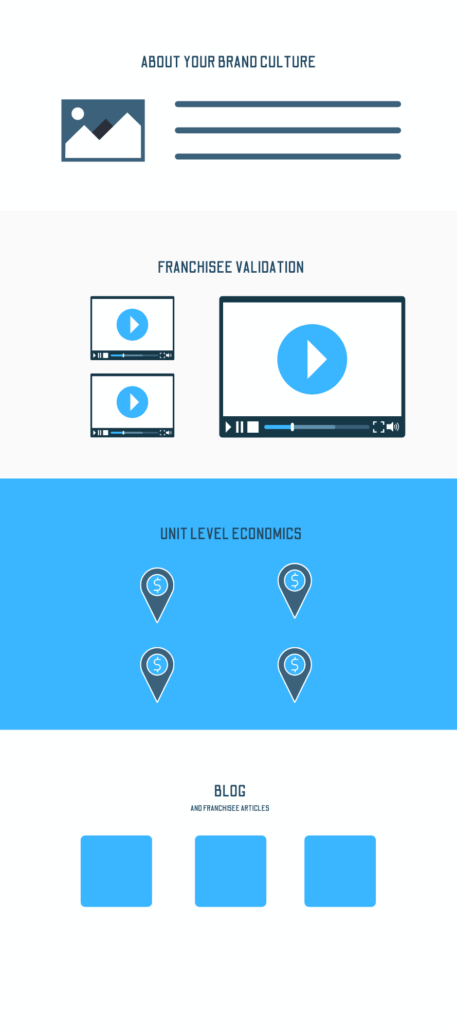 Infographic of a Sample Franchise Sales Website Wireframe