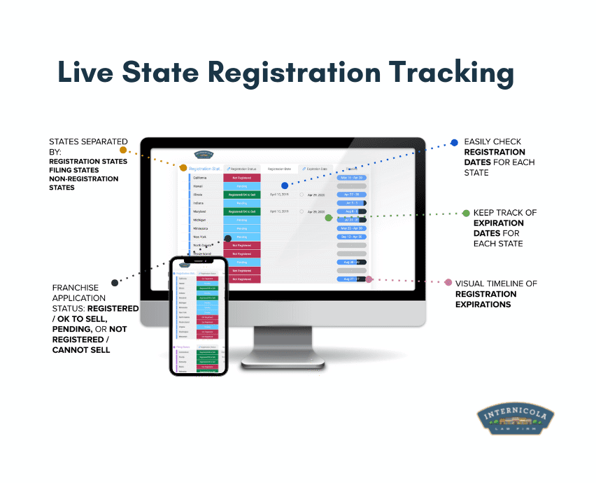 Live State Registration Tracking