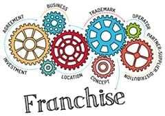 What is Franchising